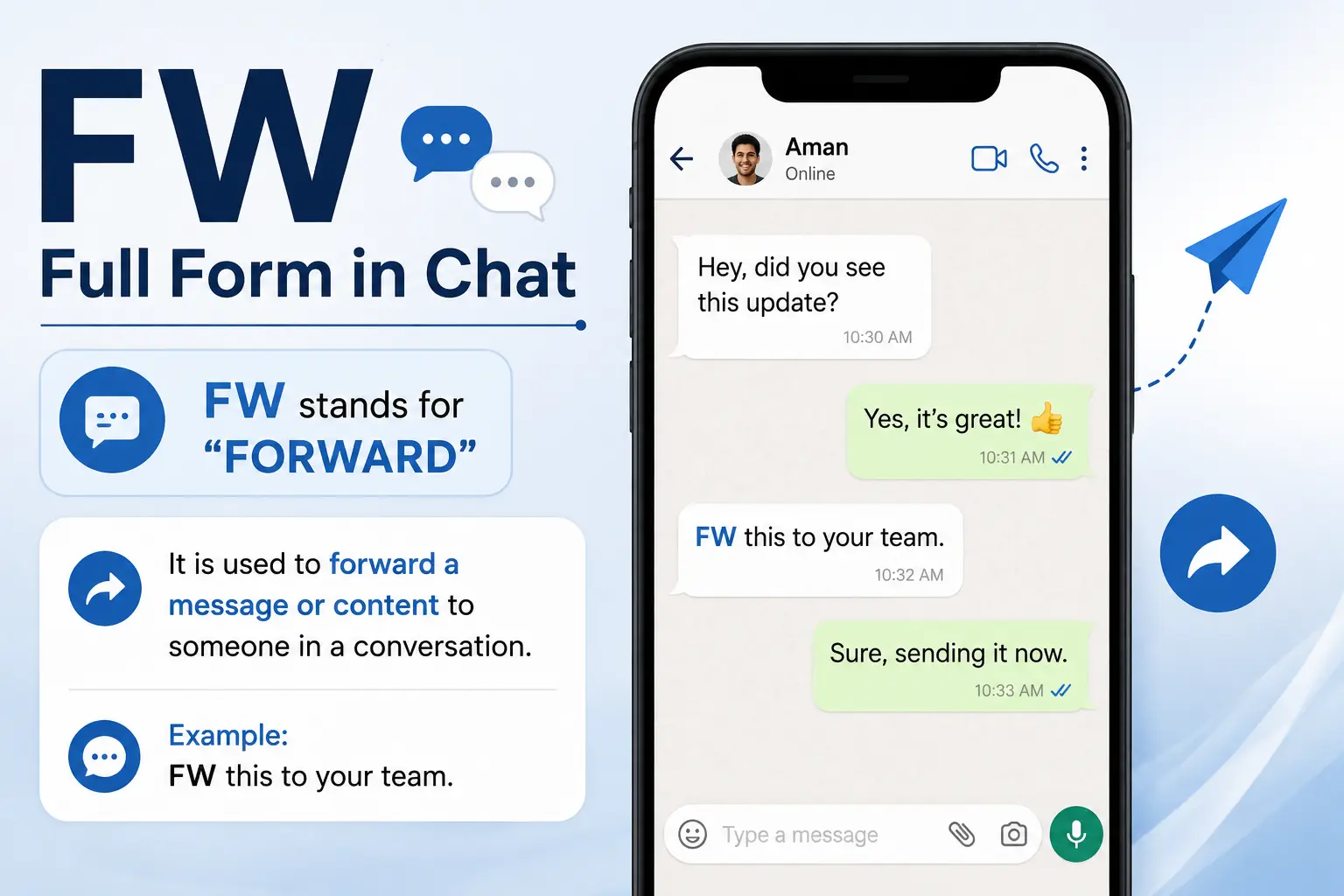 FW Full Form in Chat