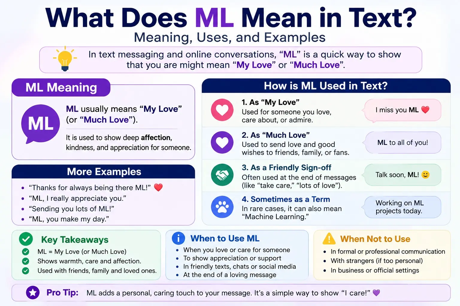 What Does ML Mean in Text